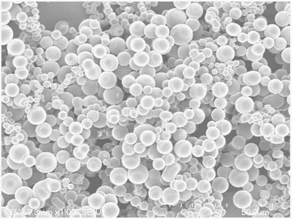 一种SiOx/C球形粉体的制备方法及其应用与流程