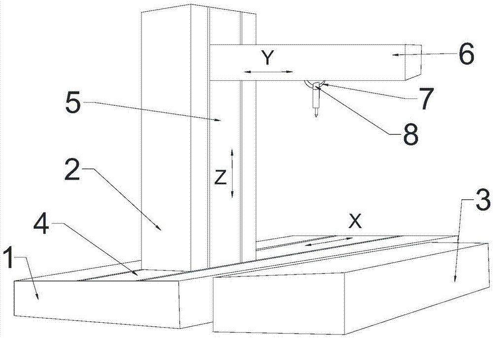 用于家具曲面加工的数控机床的制作方法