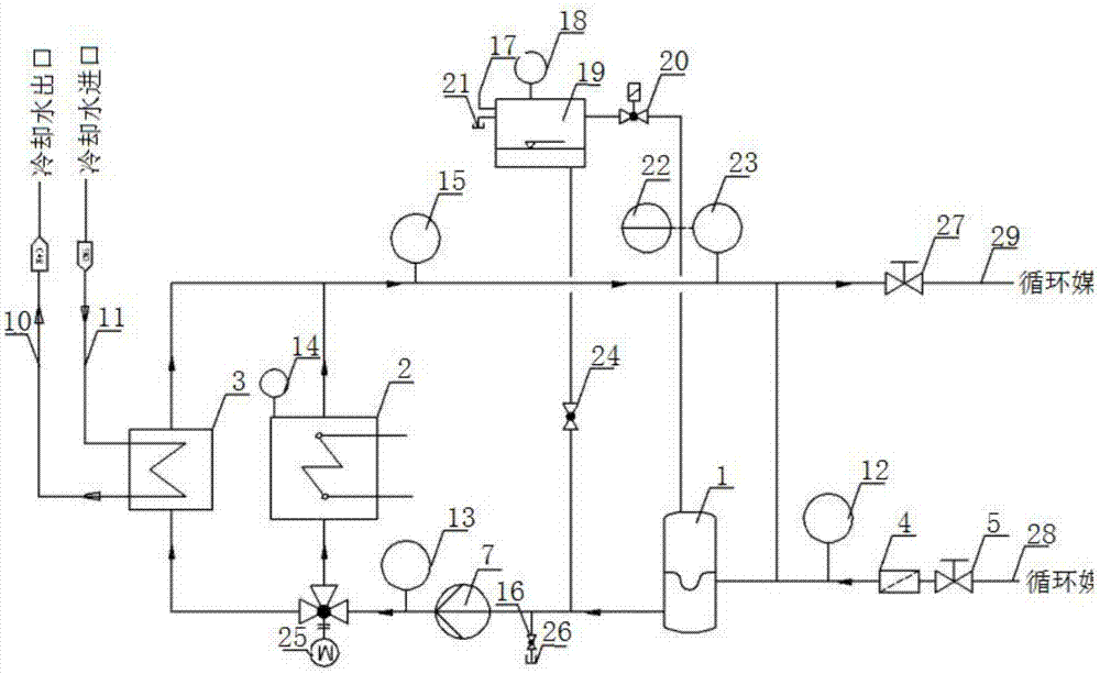 冷热油切换油温控制机的制作方法