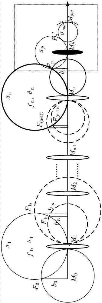 被动锁模谐振腔及激光器的制作方法