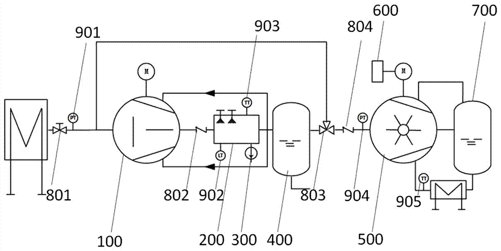 汽轮机罗茨-水环真空泵变频控制抽气系统及其控制方法与流程