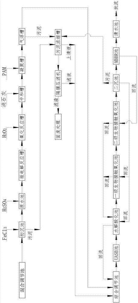 催化剂生产废水处理系统的制作方法