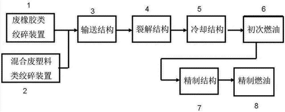 裂解废塑料成燃料油的装置的制作方法