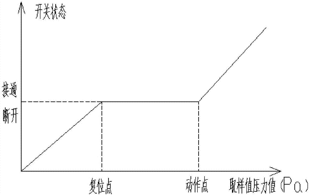 一种燃气热水器及其堵塞保护方法与流程