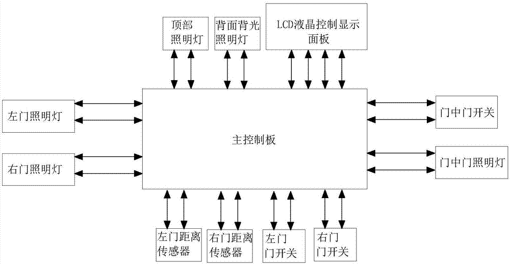 一种智能冰箱的照明控制方法与流程