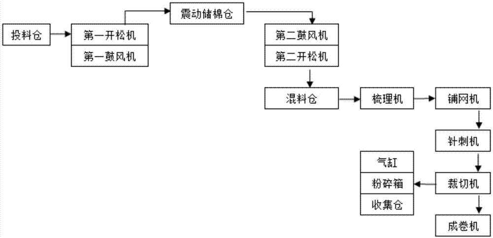 一种废边在线收集装置的制作方法