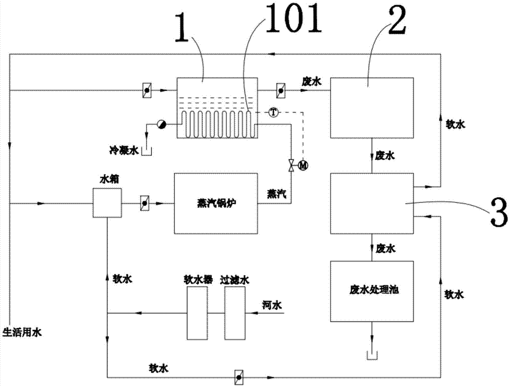 一种印染废水余热回收系统的制作方法