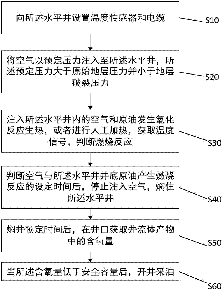 一种提高致密岩油藏采收率的方法及其装置与流程