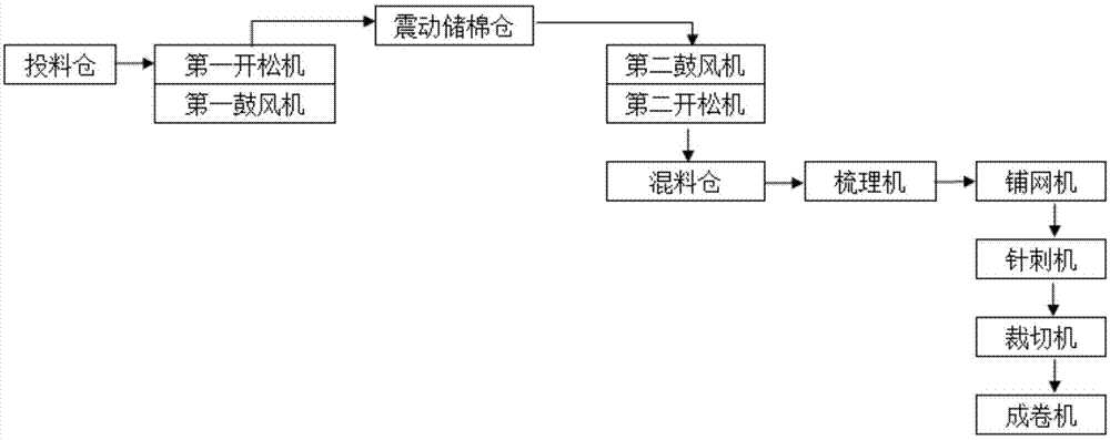 一种带有裁切设备的无纺布生产线的制作方法