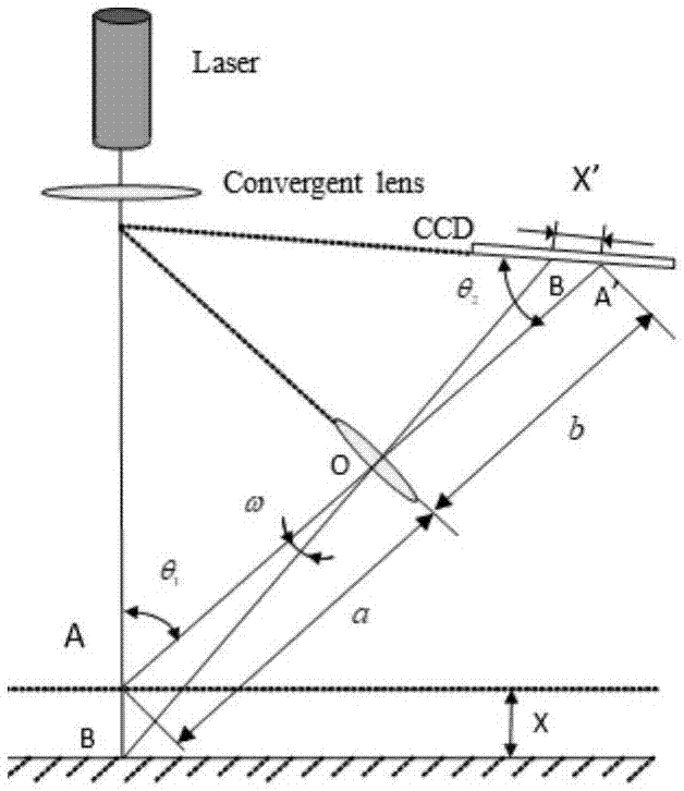 一种点激光位移传感器在任意安装位姿下的光束标定方法与流程