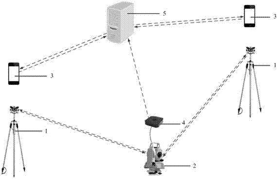 一种辅助全站仪测量与快速成图的双向交互系统的制作方法
