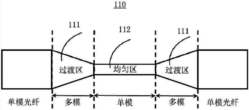 全光探测器、探测系统、响应时间测试系统及制造方法与流程