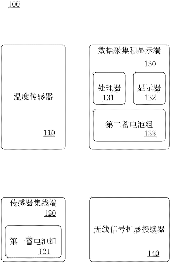 无线远程温度监控系统的制作方法