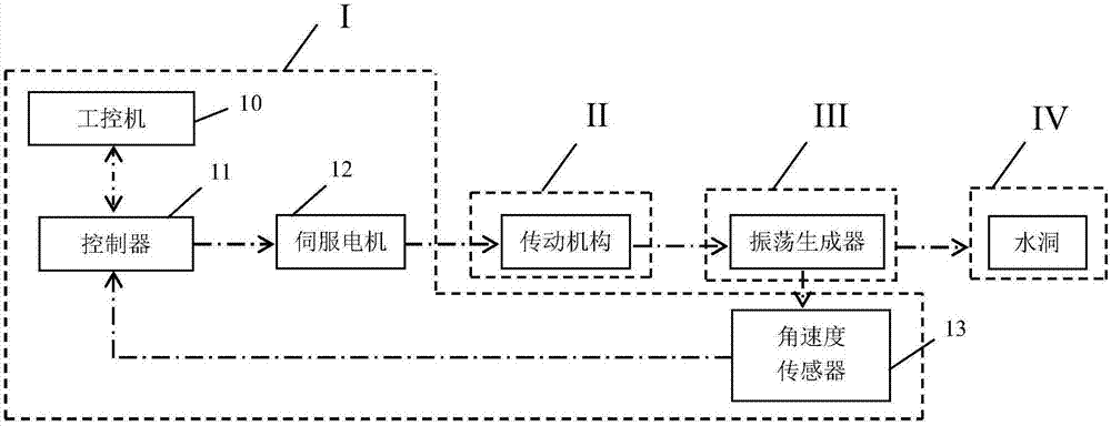 可生成振荡来流的水洞实验装置的制作方法