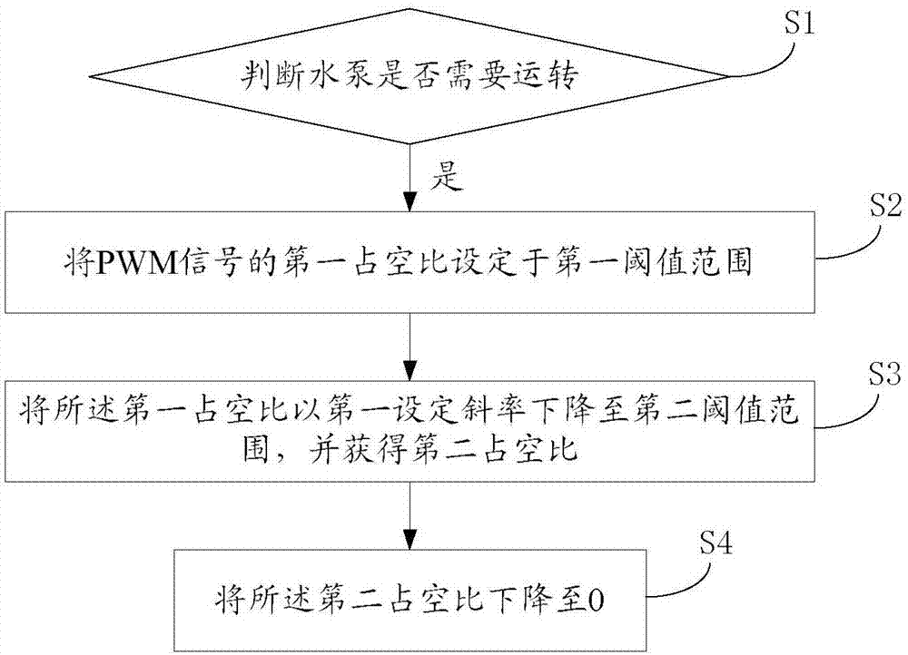 冷却水泵控制方法与流程