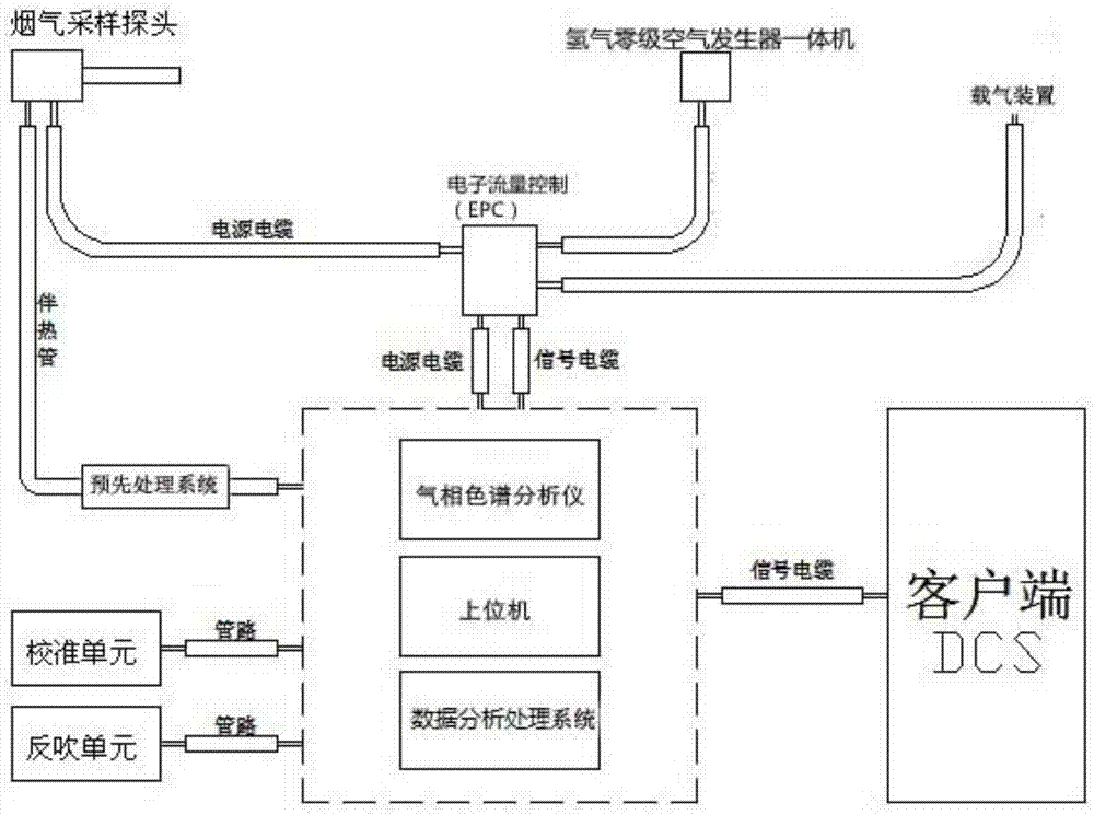 挥发性有机物（VOCs）在线监测系统的制作方法