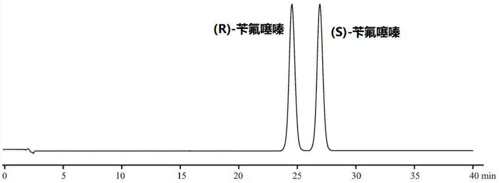 一种分离(R)-苄氟噻嗪和(S)-苄氟噻嗪的HPLC方法与流程