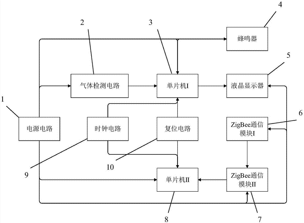 一种基于ZigBee技术的气体检测系统的制作方法