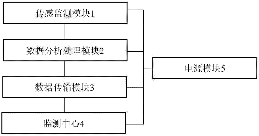 一种基于水下机器人的海洋环境污染智能实时监测系统的制作方法