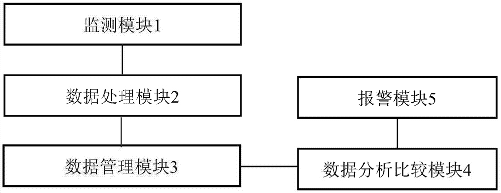 农田监测区域的土壤健康智能监测系统的制作方法