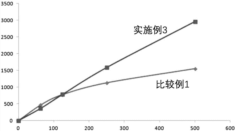 一种能够与类风湿因子高效结合的变性IgG的制备方法与流程