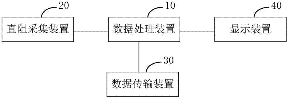 变压器绕组测量设备及系统的制作方法