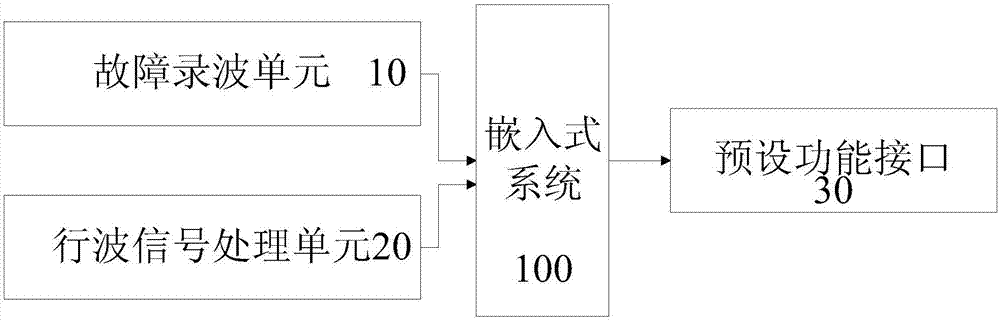 行波测距和故障录波一体化装置以及实现方法与流程