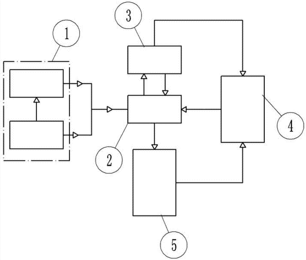 环保修井系统自动化数据采集分析系统的制作方法