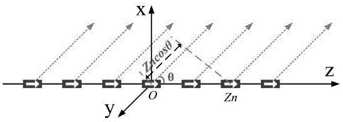 一种基于共线天线阵辐射理论构建可控的光针阵列方法与流程