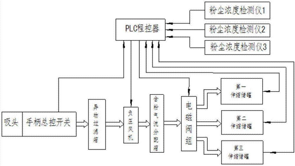 硒鼓拆解残存墨粉回收方法及其回收系统与流程