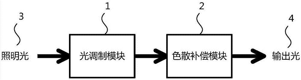 一种光控制装置的制作方法