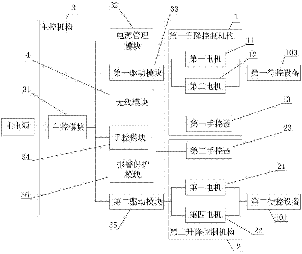 2路双电机可独立工作的控制器及其使用方法与流程