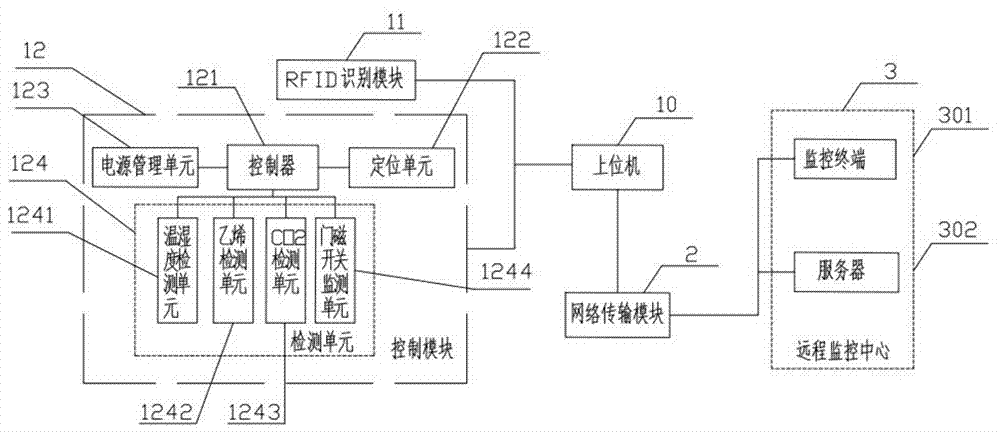 一种基于物联网技术的冷藏车智能监控系统的制作方法