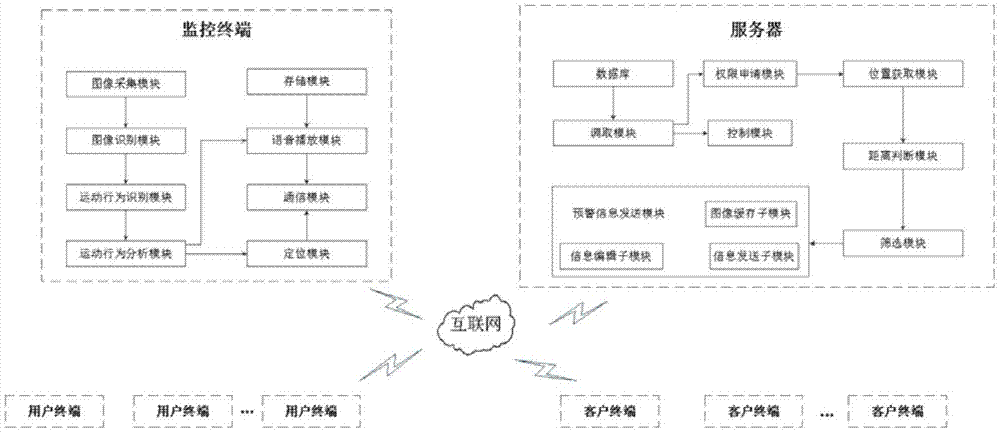 挖掘机监控识别方法与流程