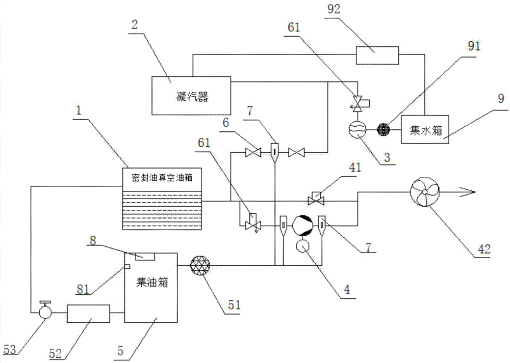 一种密封油真空系统的制作方法