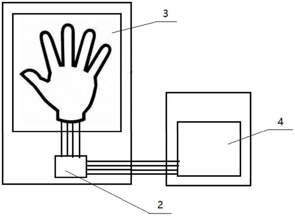 一种用于猜拳划拳游戏的手势识别系统和方法与流程