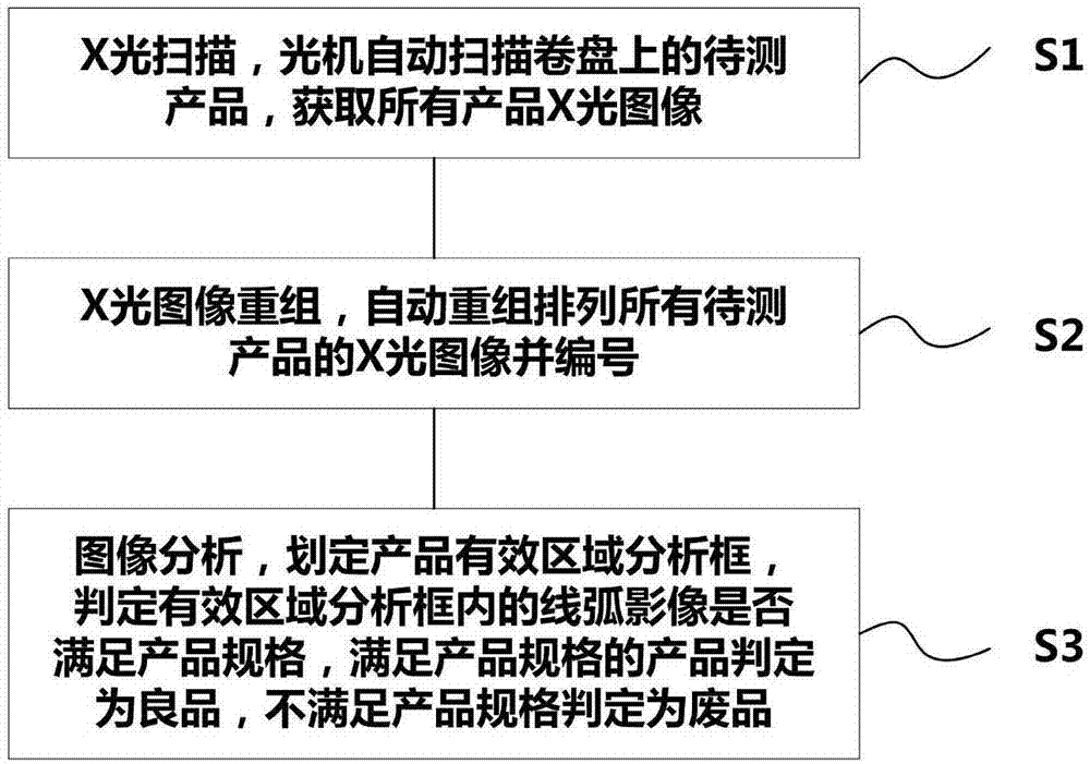 一种应用X光自动检测分立器件焊线线弧缺陷的方法与流程