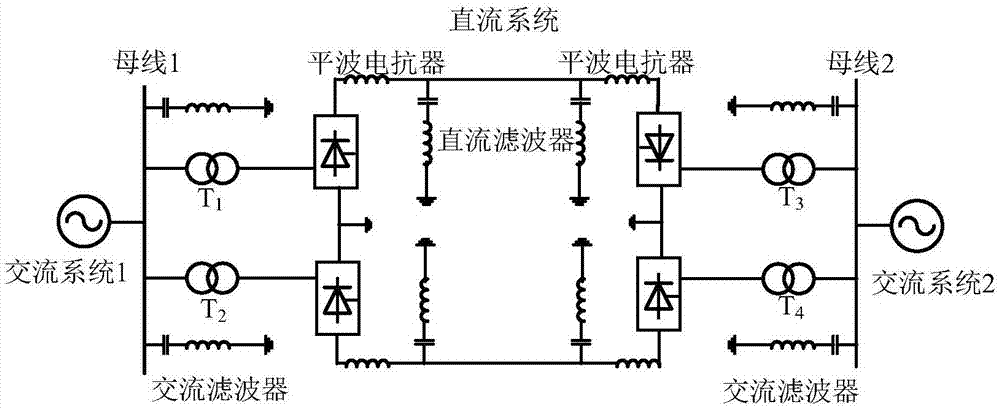 一种基于特高压直流输电工程的逆变侧控制方法与系统与流程