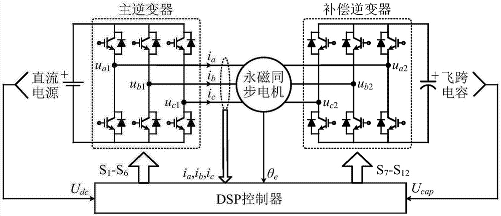 基于混合不连续pwm的开绕组永磁同步电机瞬时功率解耦控制方法与流程