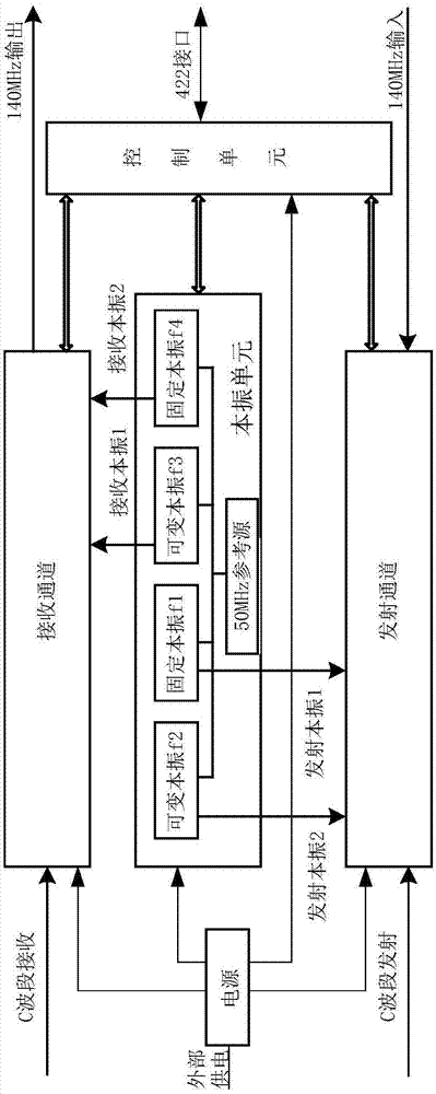 宽带可配置C波段射频前端的制作方法