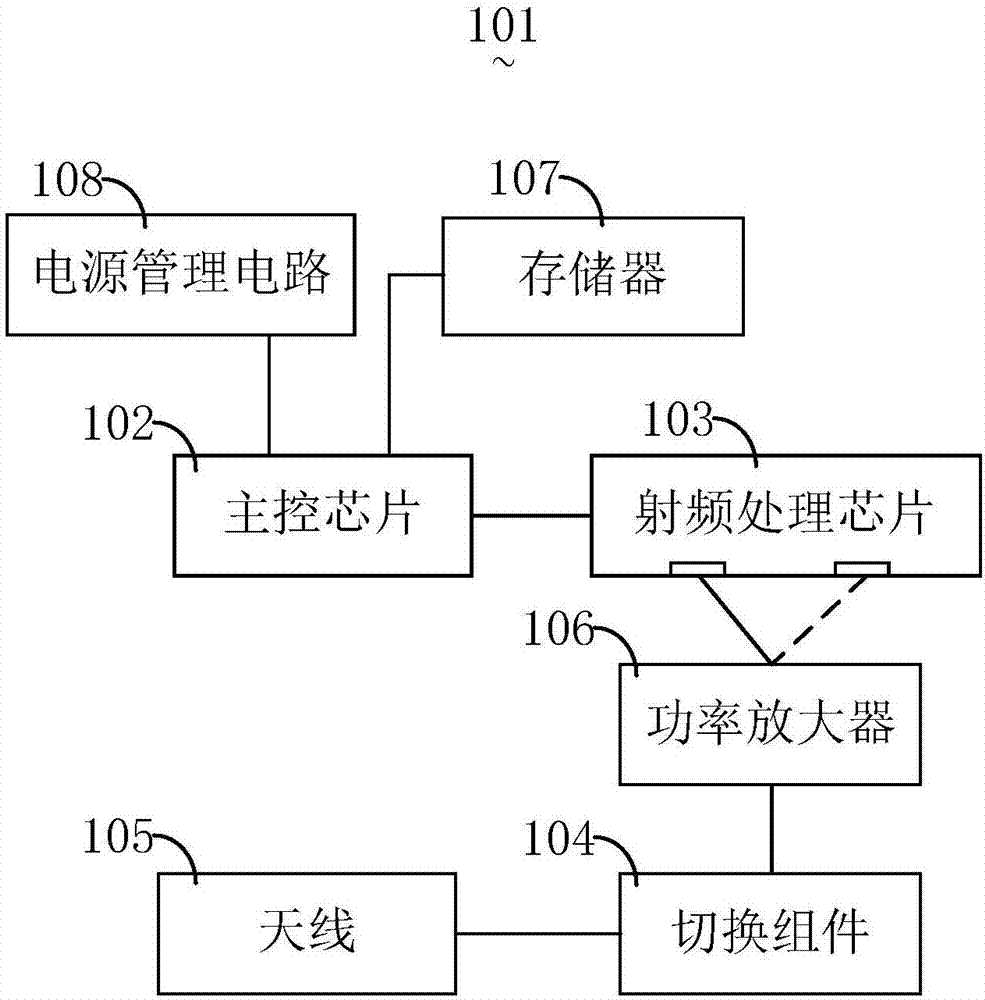 一种电子设备及通信方法与流程