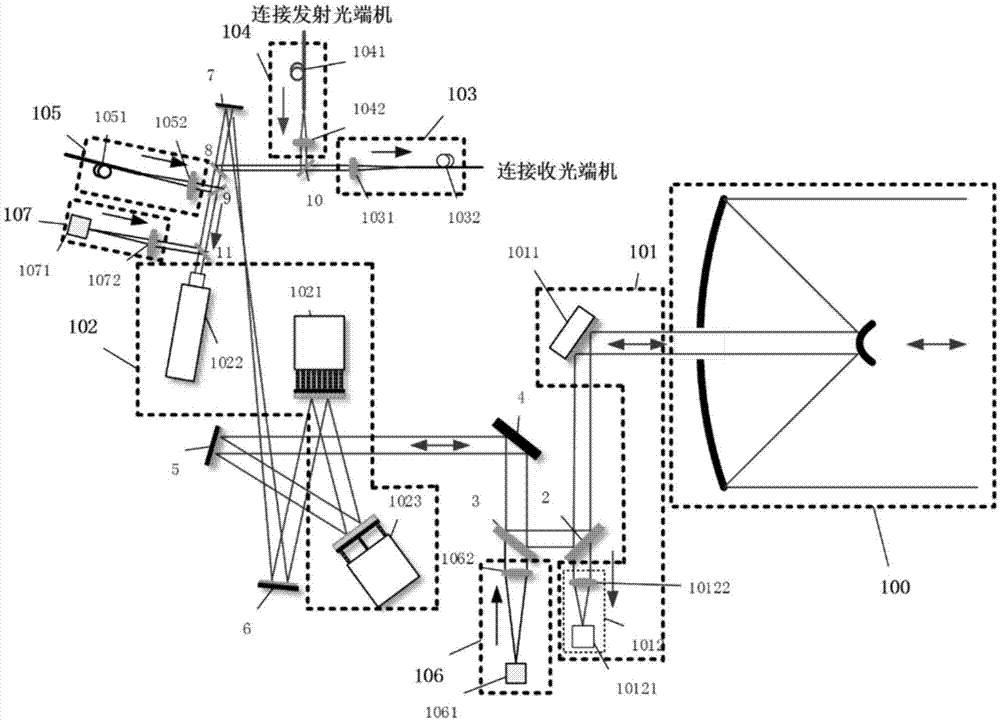 双向校正共孔径收发的自适应光学激光通信光学终端的制作方法