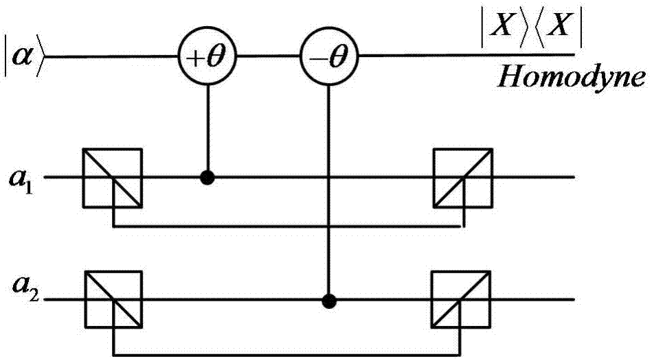 GHZ最大纠缠纯态的纠缠浓缩方法以及系统与流程