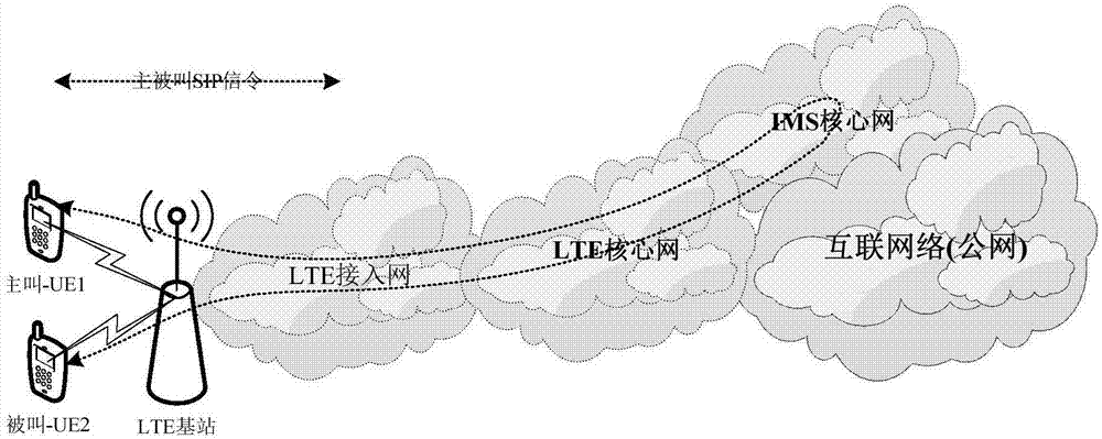 视频编码方式的调整方法、装置、计算机存储介质及设备与流程