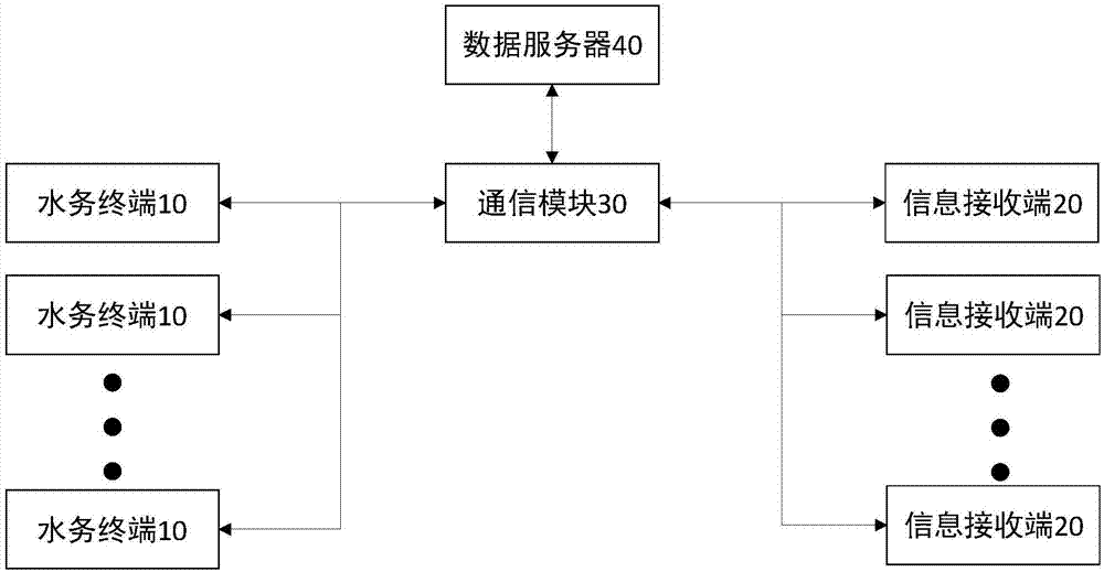 一种水务监控管理系统的制作方法