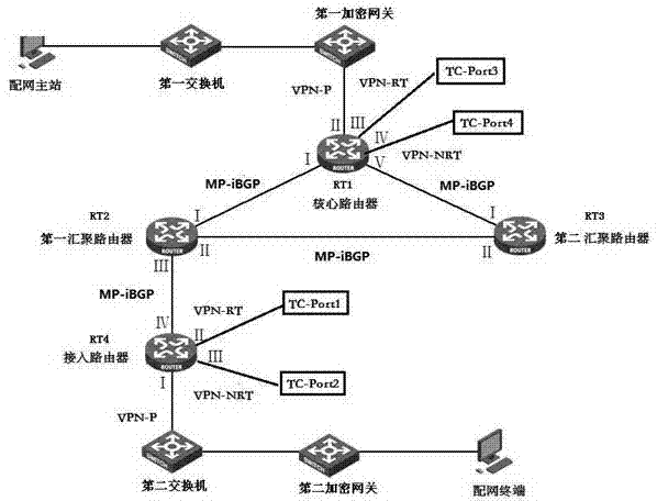 一种电力MPLS VPN网络的安全攻击测试系统及测试方法与流程