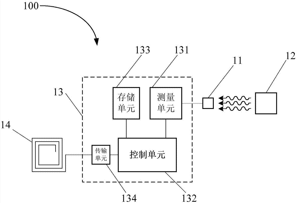 一种体温测量装置的制作方法