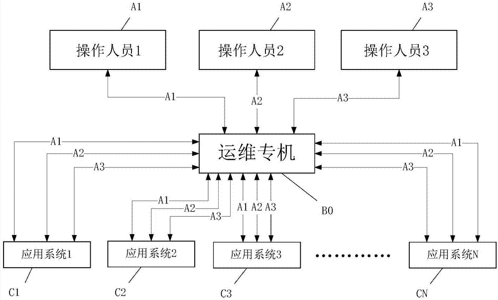 一种基于UKey认证的双重认证安全接入系统及方法与流程