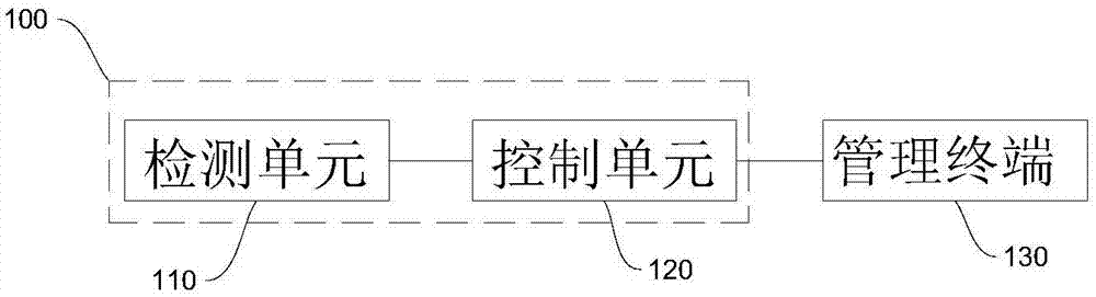 一种补光灯检测装置、系统及补光灯系统的制作方法