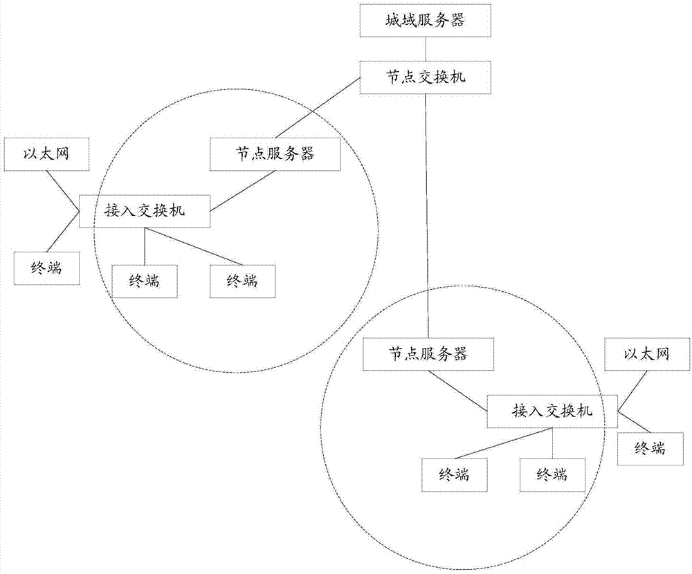 一种任务处理方法和装置与流程